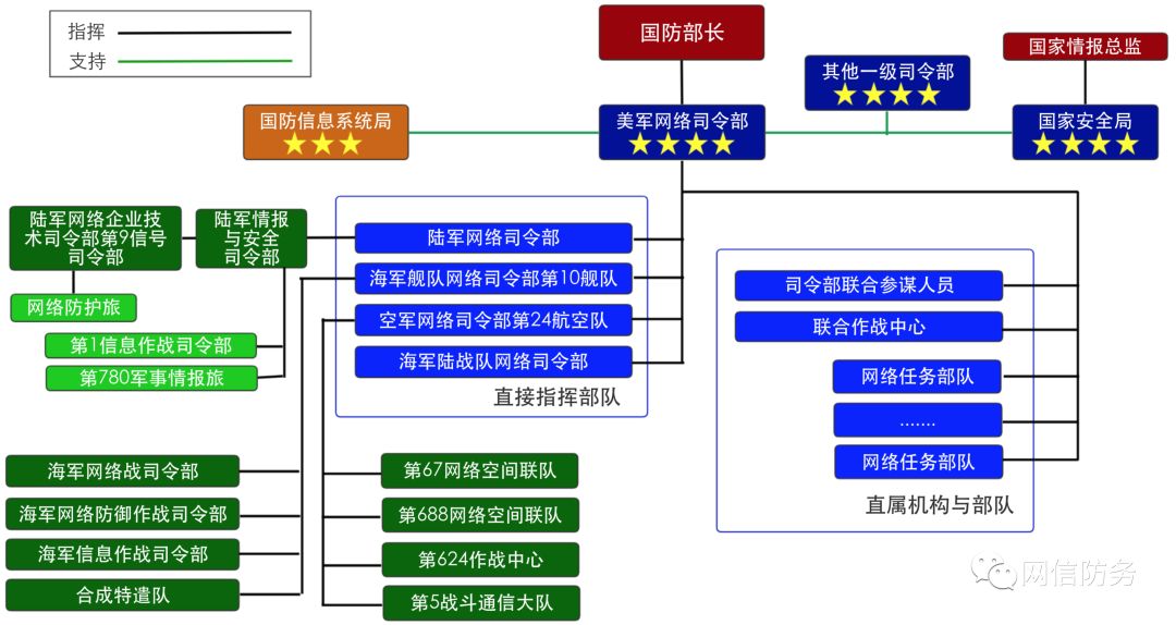 军事综合信息网的体系结构研究，军事综合信息网体系结构研究探讨