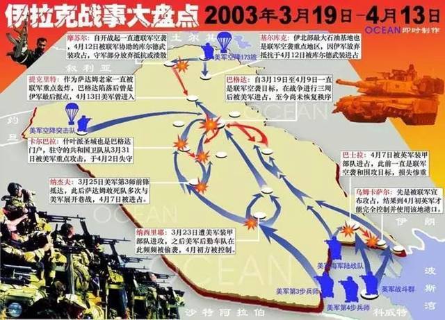 信息化战争