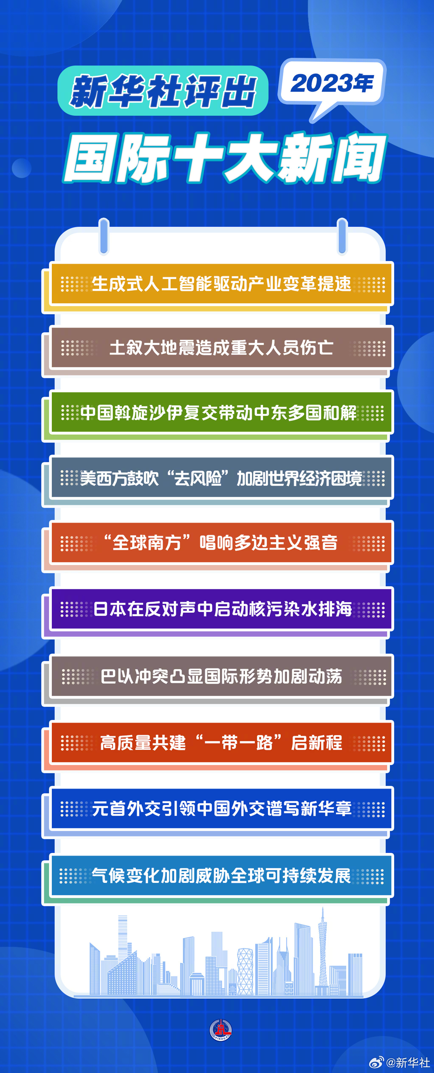 2023年5月最新国际新闻综述，2023年5月国际新闻综述