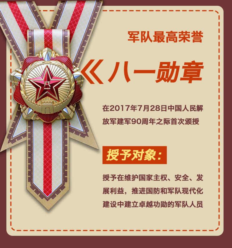 八一勋章获得者名单，见证荣誉与奉献的历程，八一勋章获得者名单揭晓，荣誉与奉献的见证