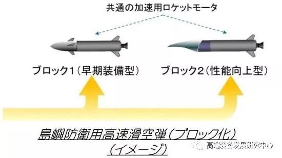 高超声速飞行器概论，高超声速飞行器简介与概述