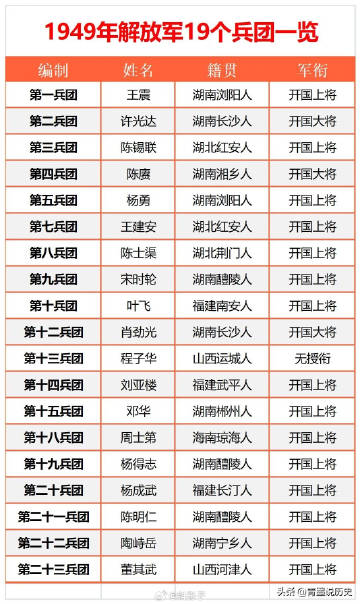 空15师驻地一览表——揭秘空军航空兵师的驻地分布与战略意义，揭秘空军航空兵师驻地分布与战略意义，空15师驻地一览表