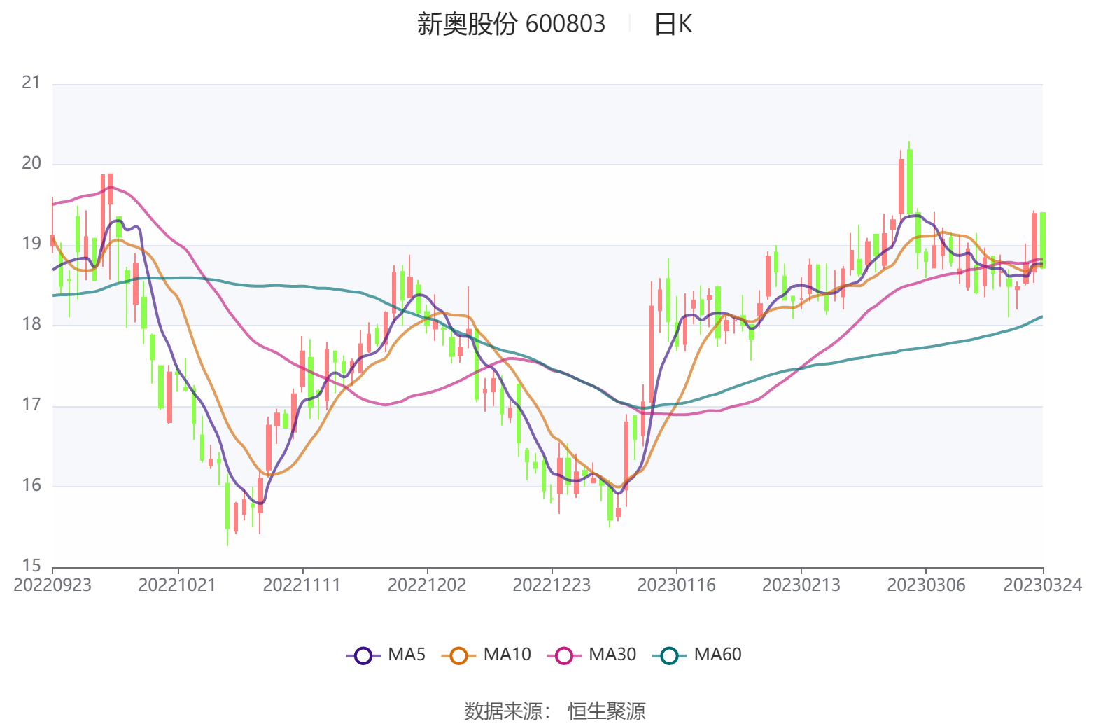 新奥门综合走势图