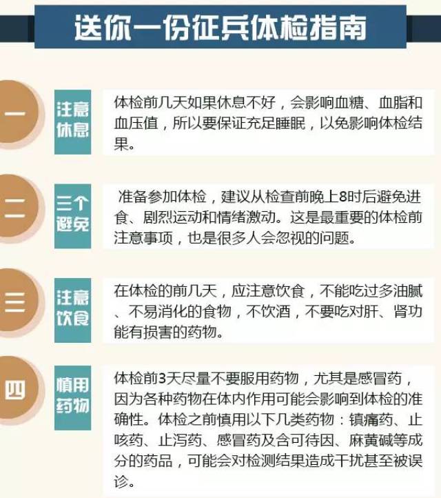 入伍体检报告自己是否可以查看，解析相关权益与规定，入伍体检报告查看权益与规定解析，个人能否查看体检报告？