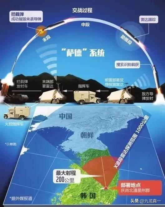 萨德部署地点