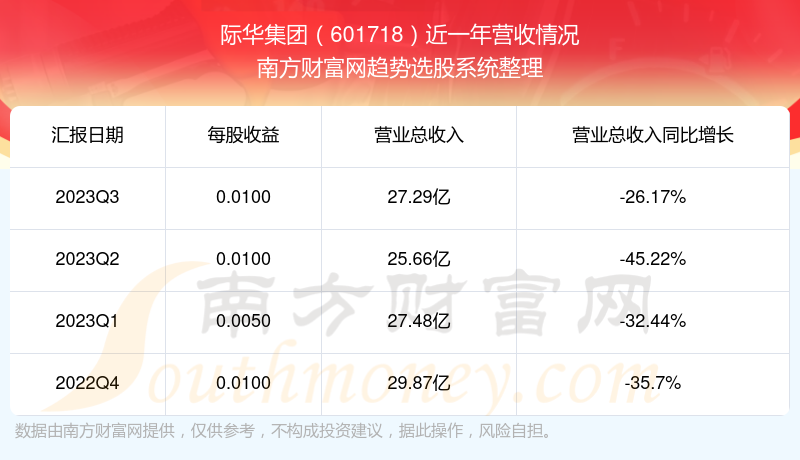 601718际华集团股吧