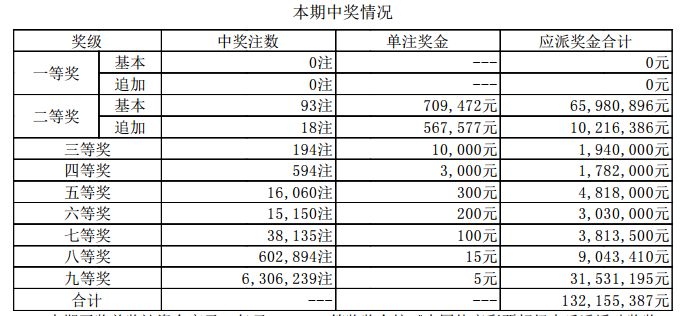 澳门新开奖结果2023年及未来展望，记录与预测，澳门最新开奖结果及未来展望，记录历程，预测趋势