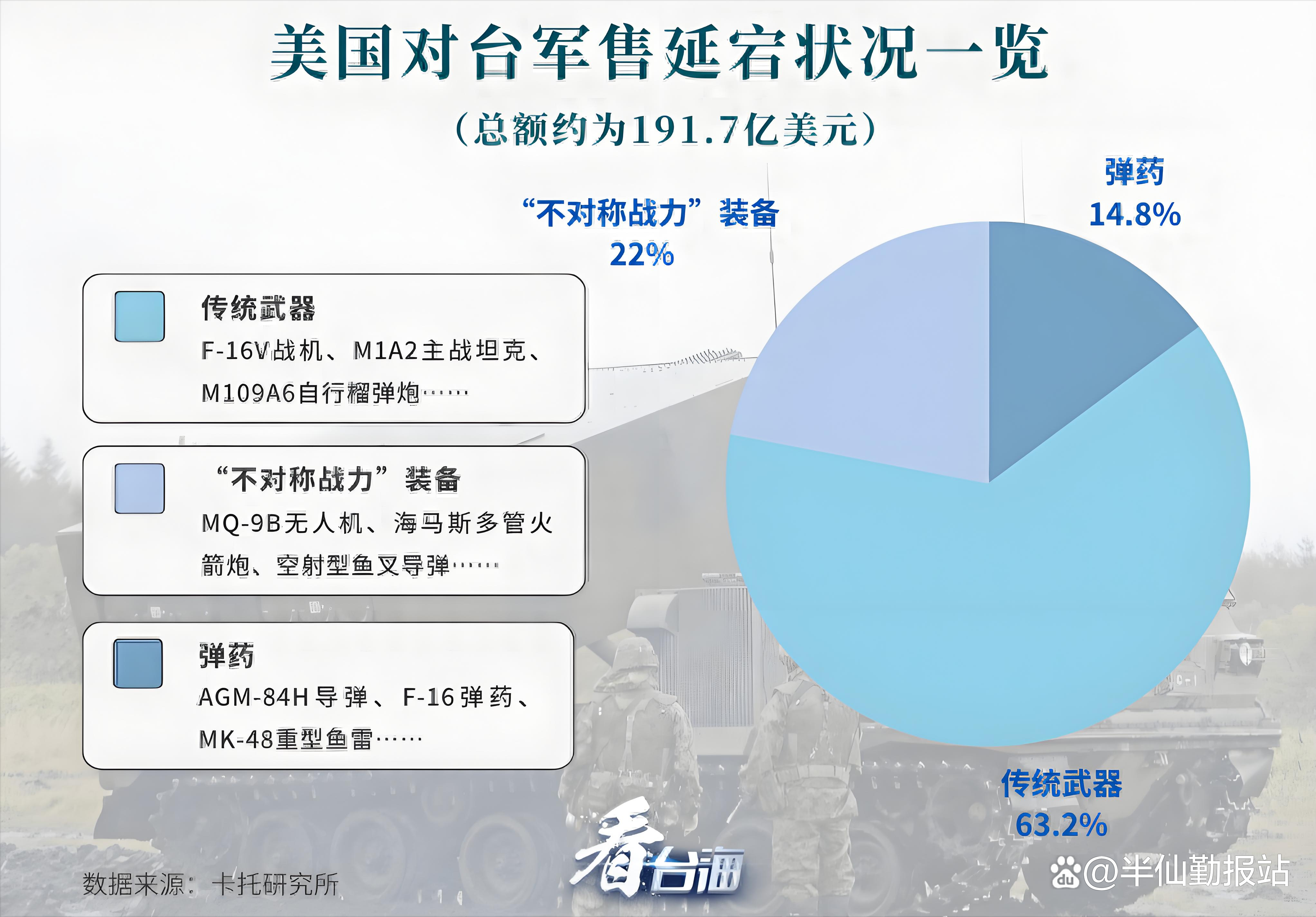 中国对外军售暴涨，机遇与挑战的并行，中国对外军售暴涨，机遇与挑战并存