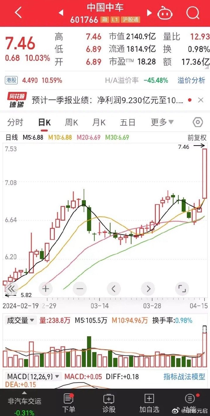 中国中车
