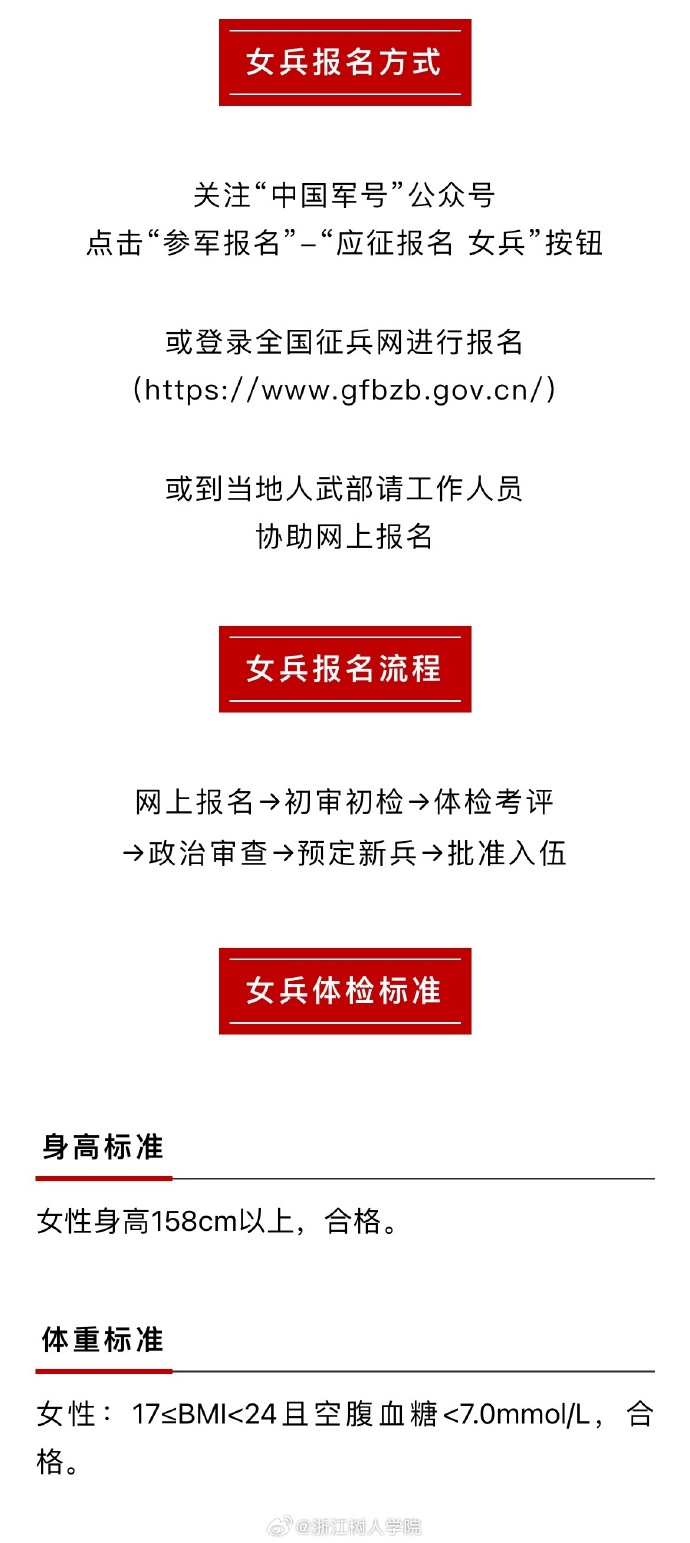揭秘2024征兵女兵最新标准——塑造现代化、专业化的新时代巾帼英雄，揭秘新时代巾帼英雄塑造，2024征兵女兵最新标准揭秘