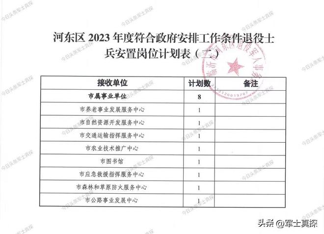 士官转业安置政策2023，转业之路与未来展望，士官转业安置政策解读及未来展望（2023年）
