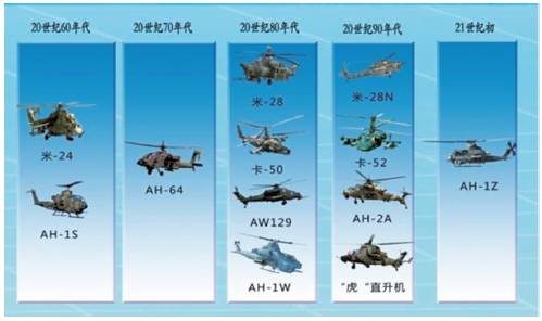 各国武装直升机的作用，全球武装直升机功能概览