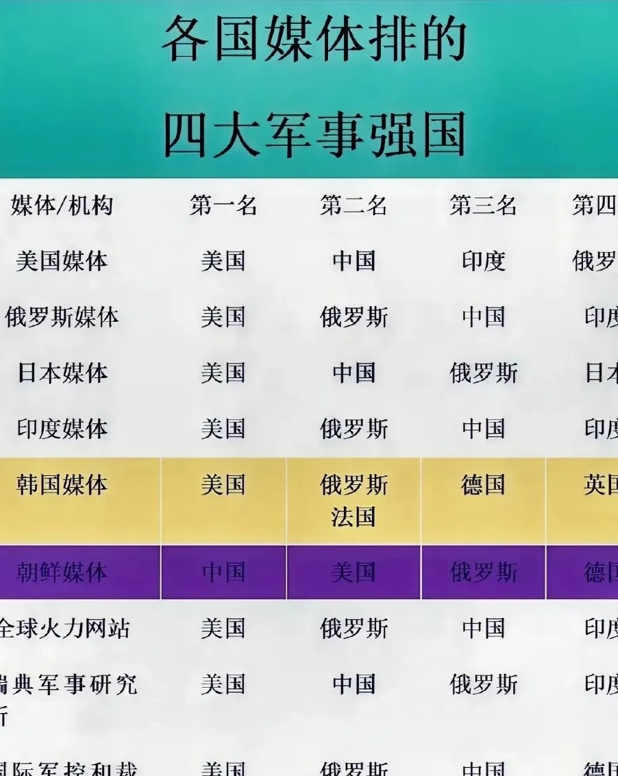 全球五大强国，探索与解析，全球五大强国深度解析与探索