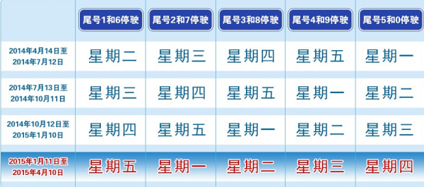 关于今日限号的详细解读，今日限号详细解读与分析