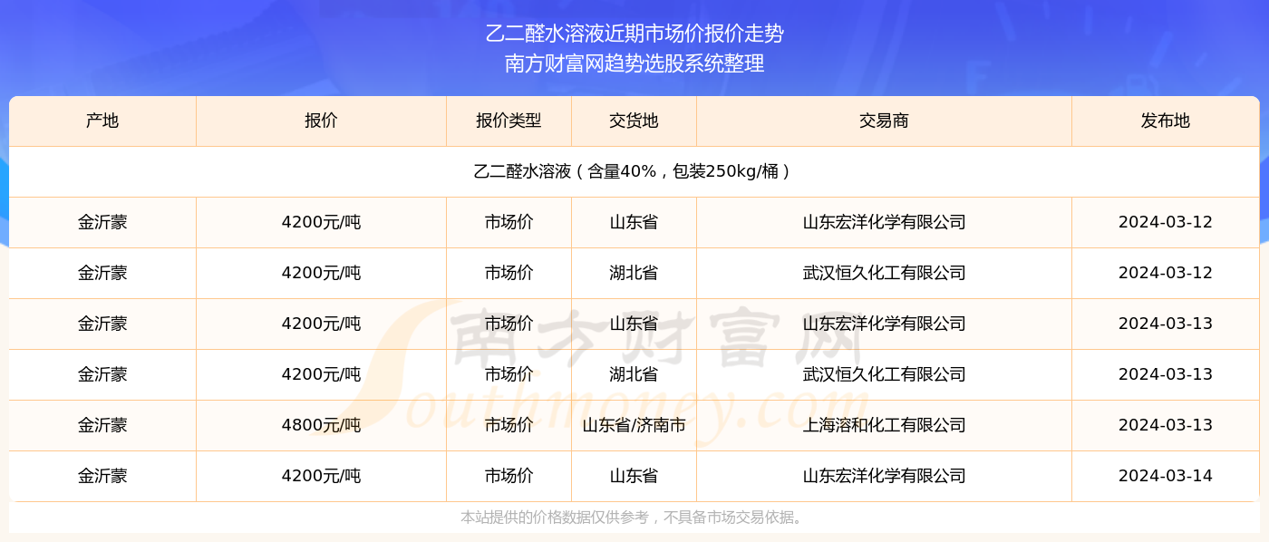 澳门彩票业迈向未来，探索最快开奖结果查询技术展望至2025年，澳门彩票业迈向未来，至2025年探索最快开奖结果查询技术展望
