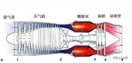 涡扇与涡喷发动机的区别，涡扇与涡喷发动机差异解析