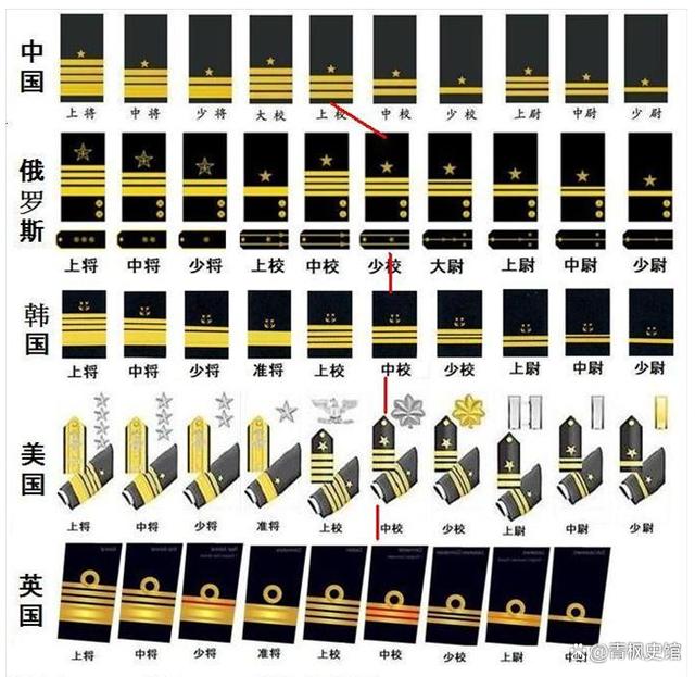 海军只有九个军级单位，挑战与机遇并存，海军九大军级单位的挑战与机遇并存