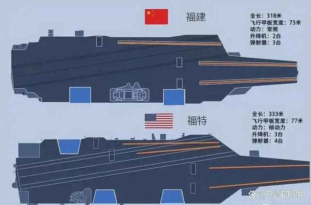 中国航母的尺寸，揭示强大实力的细节，中国航母尺寸揭秘，细节展现强大实力