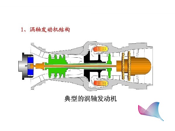 优势解析（涡轴发动机的优势）