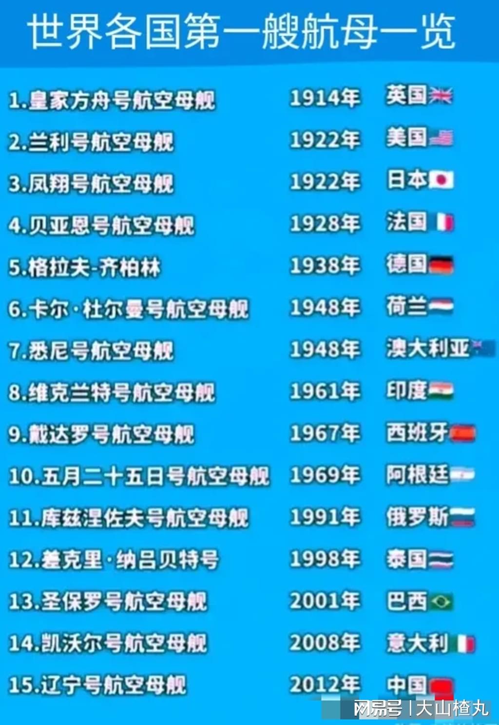 航空母舰，谁拔头筹，名扬四海——探寻世界航空母舰第一名，全球航空母舰之冠，谁拔头筹，名扬四海？