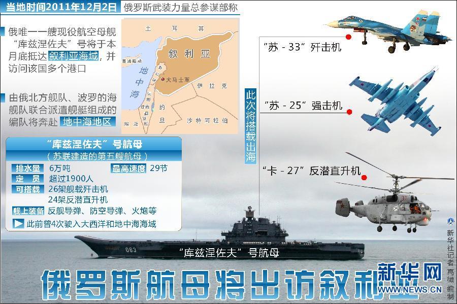 军情解码，俄罗斯航母密档揭秘，军情解码，俄罗斯航母深度揭秘