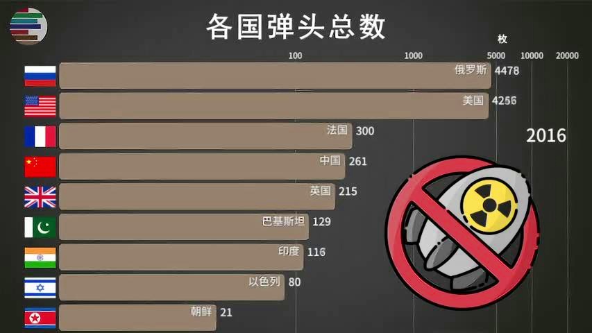 拥有原子弹国家的顺序及其背后的历史与意义，全球原子弹拥有国历史背后的意义与顺序揭秘