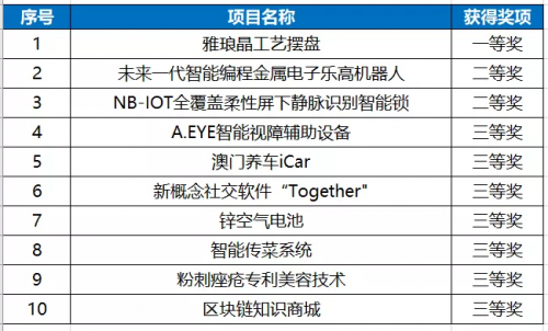 澳门彩票的未来展望，聚焦2025年六开奖结果及未来管理策略，澳门彩票未来展望，聚焦2025年六开奖结果与未来管理策略的挑战与机遇