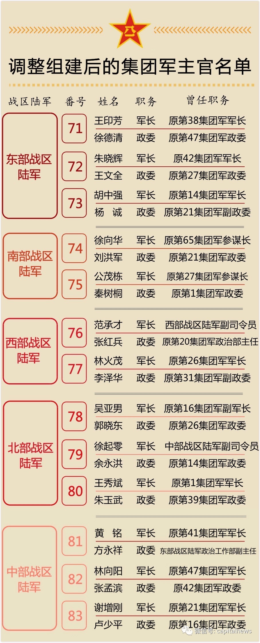 关于中国人民解放军陆军第47集团军撤销原因的深度探讨，中国人民解放军陆军第47集团军撤销原因的深度解析