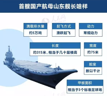 中国航母的长度，揭示现代海军力量的壮丽篇章，中国航母长度揭秘，现代海军力量的壮丽画卷