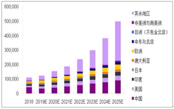 2025资料大全免费下载