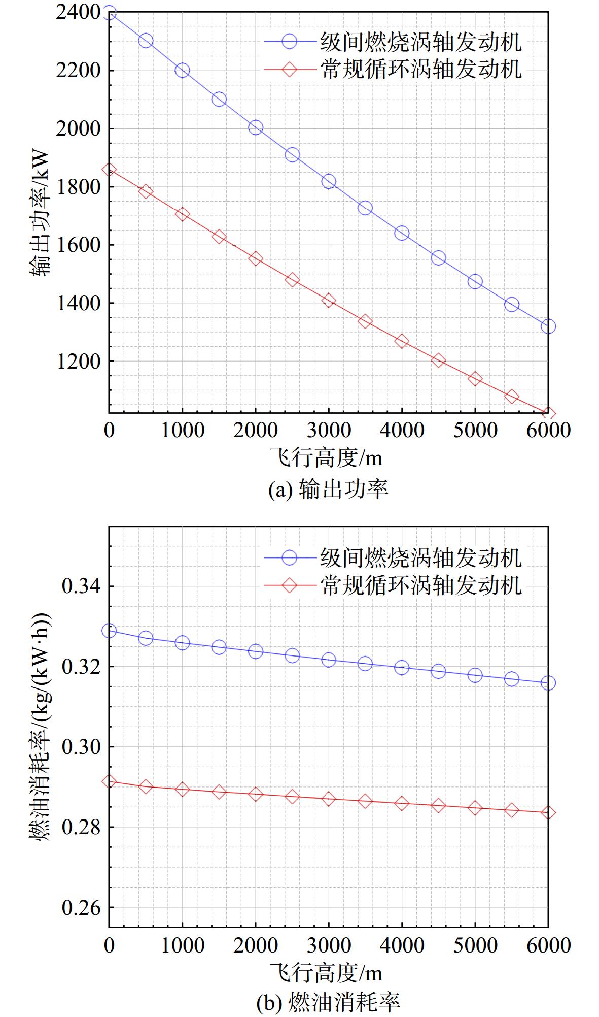 涡轴发动机负载突减控制算法研究，涡轴发动机负载突减控制算法研究综述
