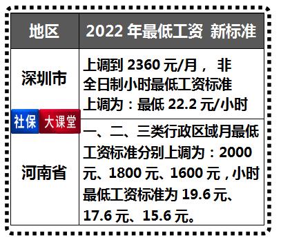 2022年涨工资最新消息，全面解读与期待，2022年涨工资最新动态，全面解读与期待