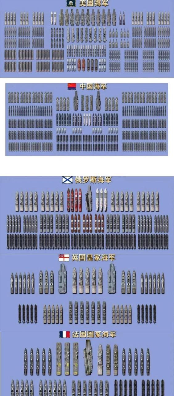 各国阅兵式一览表，全球各国阅兵式精彩瞬间全景展示