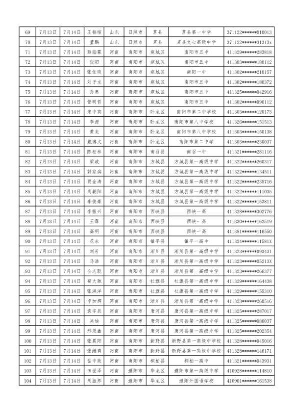 2020空军招飞最低分数线解析，2020空军招飞最低分数线详解