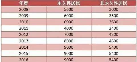 澳门最快开奖记录123
