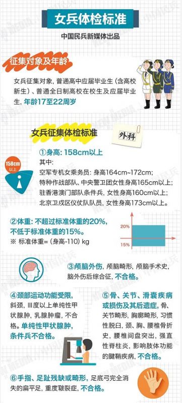 女兵体检，2020年的新篇章，2020年女兵体检新篇章开启