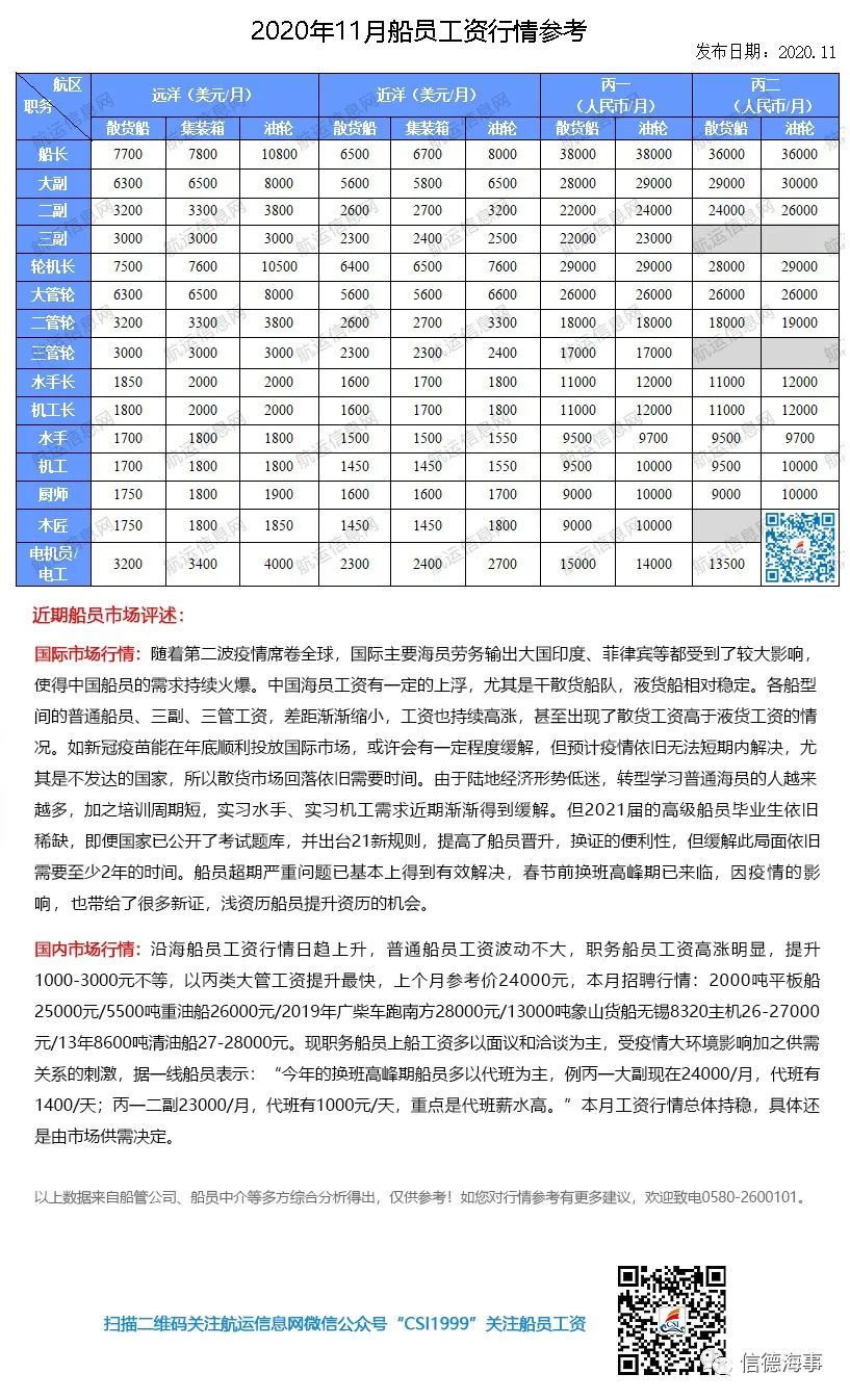 半潜船船员工资，探究与解析，半潜船船员工资深度探究与解析