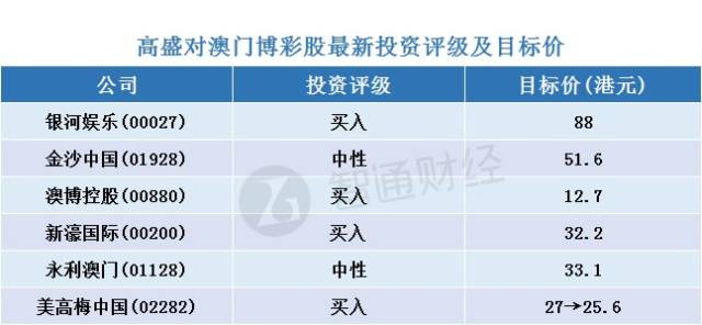澳门最快开奖直播APP