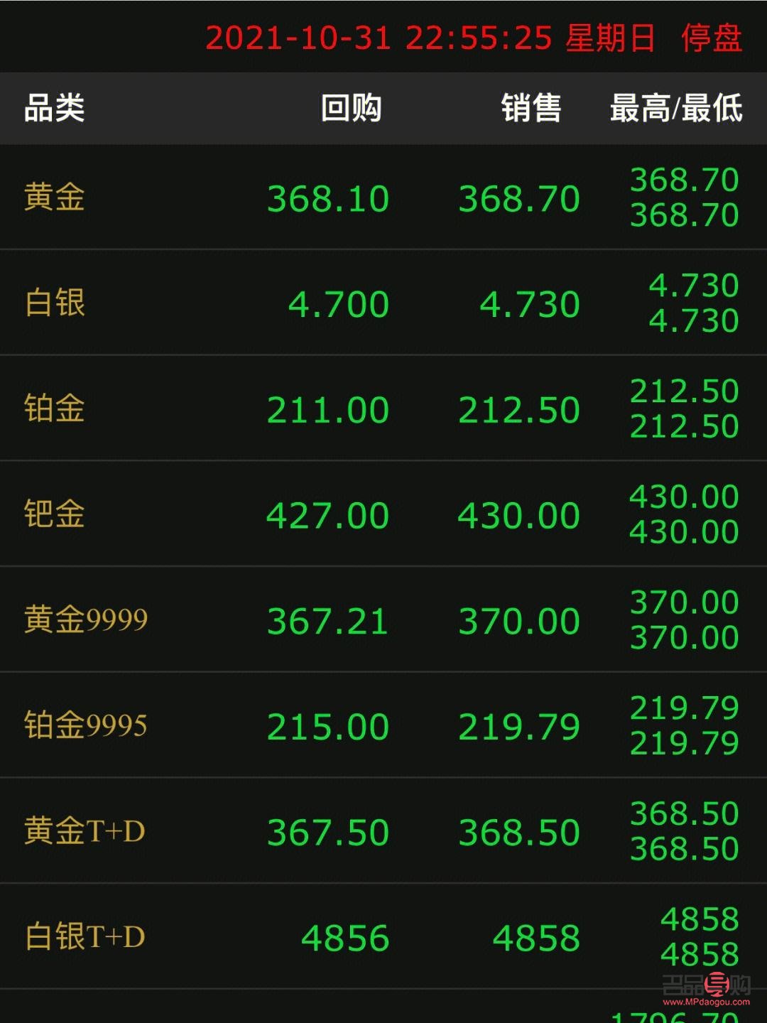 今天黄金的价位，探索黄金价格的波动因素及实时行情，今日黄金价格波动因素解析与实时行情追踪