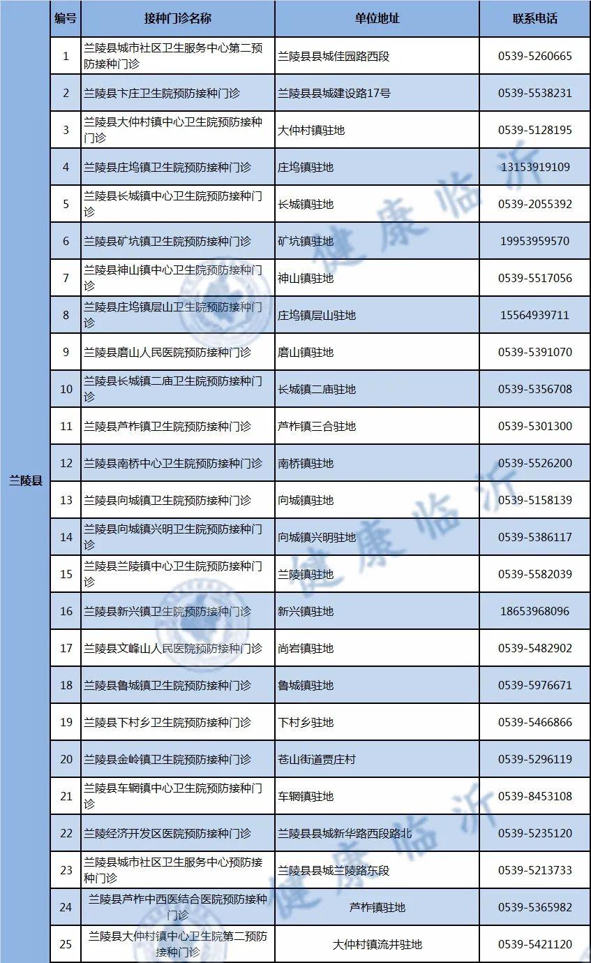 最新消息，新冠疫苗最新进展与动态，新冠疫苗最新进展与动态更新