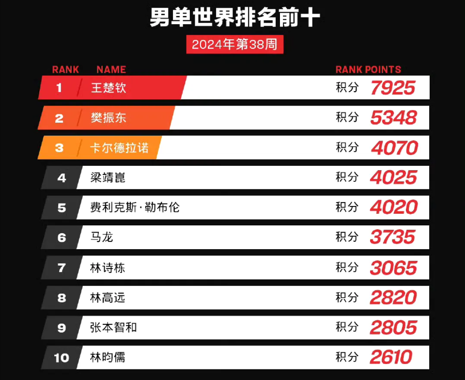 新澳门单双波色走势分析，澳门单双波色走势解析与预测