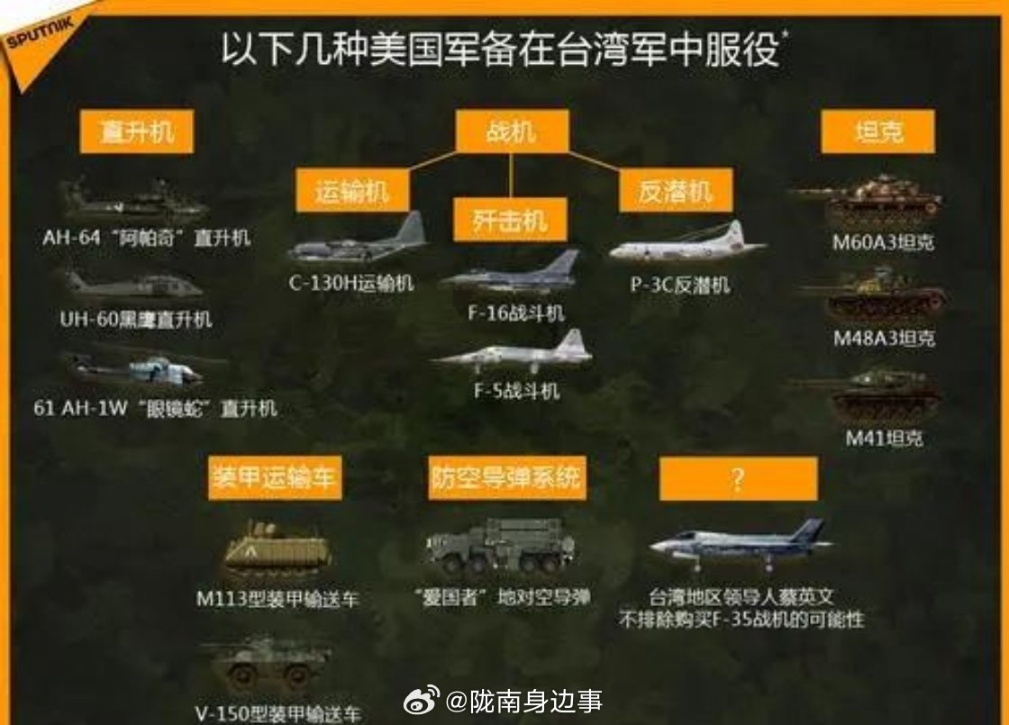 美国向台湾提供武器