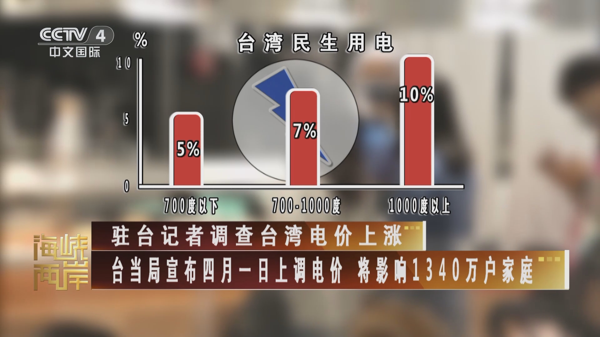 海峡两岸新闻直播，今晚几点，共襄盛会，海峡两岸新闻直播，共襄盛会，今晚精彩开启！