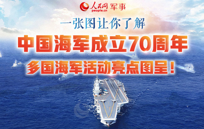 中国海军70周年多国参与庆典纪实，中国海军70周年庆典多国参与盛况纪实