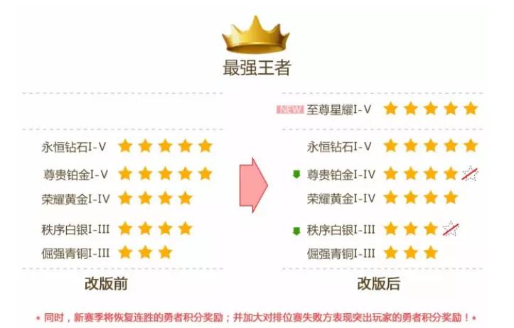 澳门六星彩