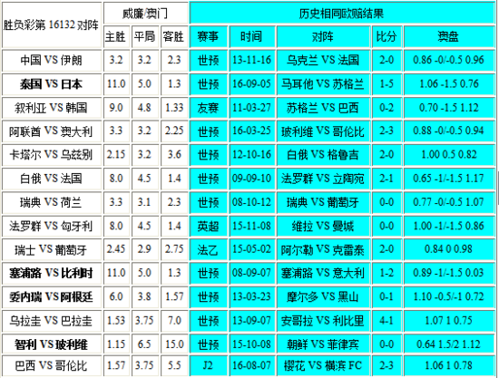 新澳门彩历史开奖记录近30期，深度解析与探讨，澳门新彩近30期开奖记录深度解析与探讨