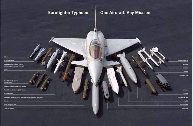 A10武器挂载一览，空中力量的锐利之爪，A10武器挂载全景，空中力量的锐利锋芒