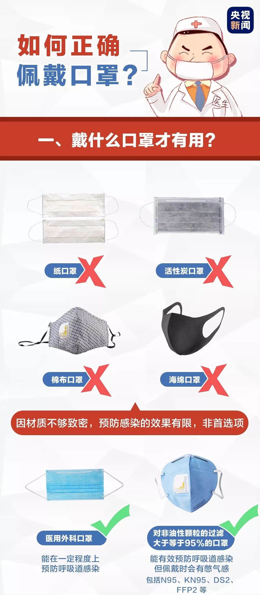 N95口罩与医用口罩的区别，N95口罩与医用口罩差异解析