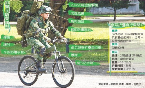 大陆与台湾单兵装备对比，大陆与台湾单兵装备对比解析