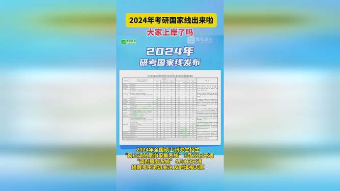 关于2024年考研国家线的最新消息分析，2024年考研国家线最新消息解析与趋势分析